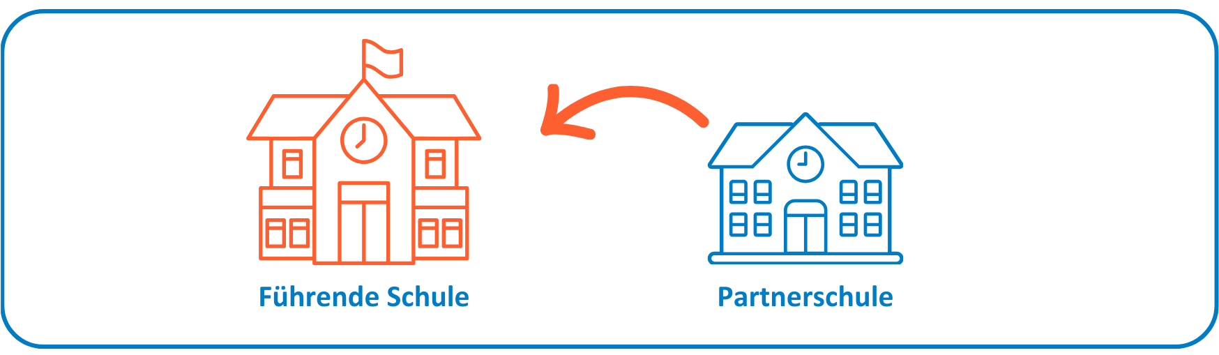 Foto CoPilotenTraining